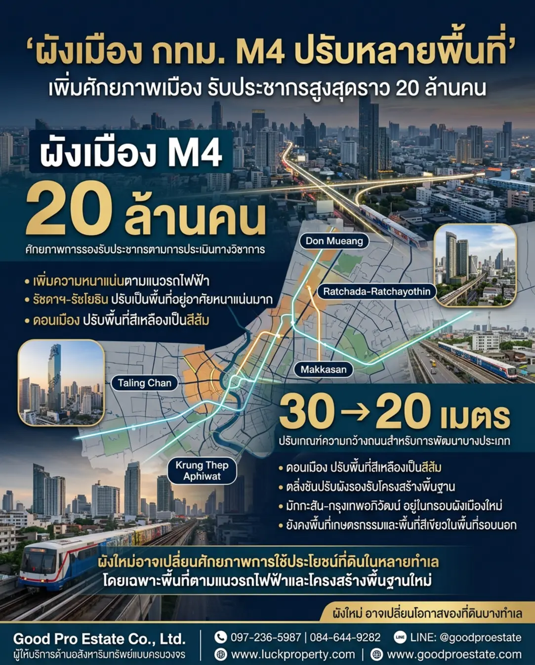 ผังเมืองรวม กทม. ฉบับใหม่: รื้อโครงสร้างเมือง ปลดล็อกศักยภาพทำเลทองรับอนาคต 20 ล้านคน