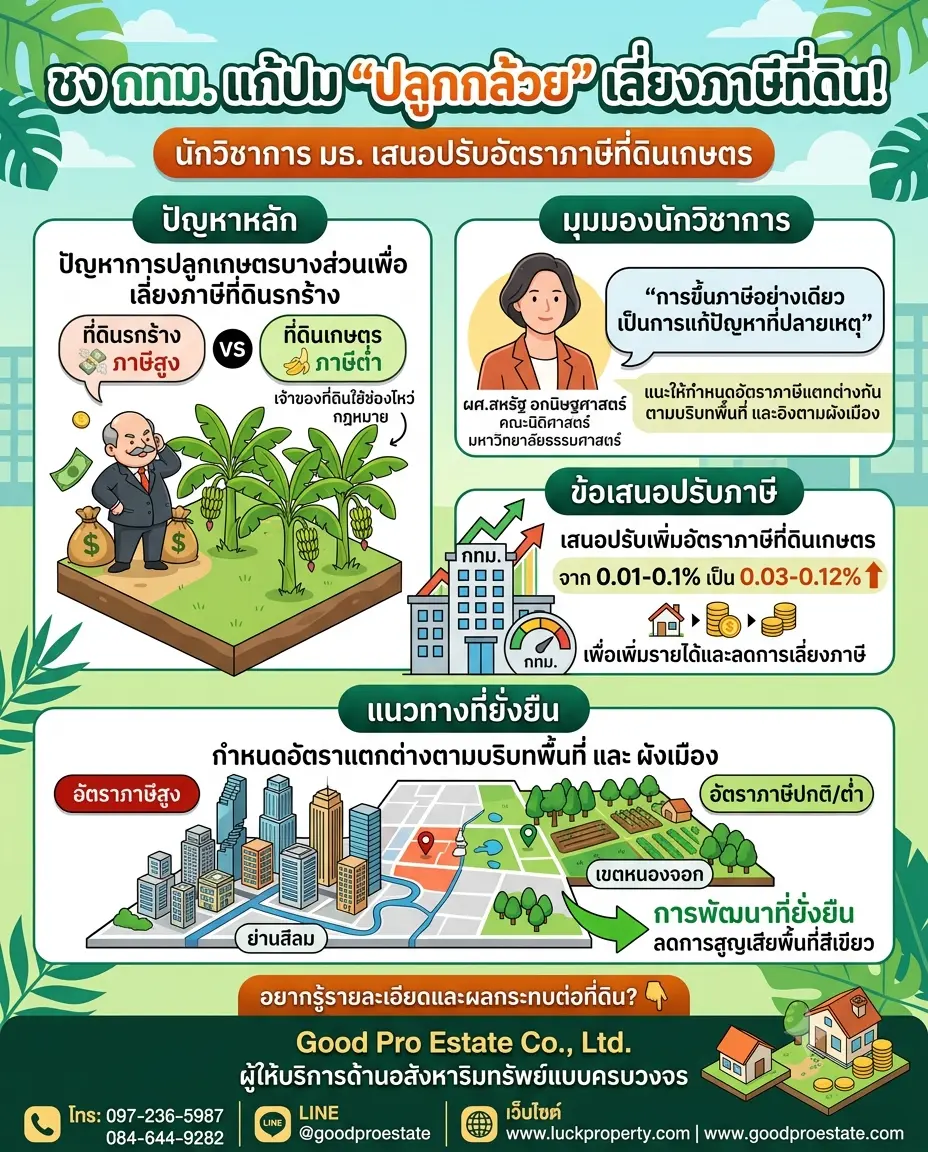 เจาะลึกกลยุทธ์ภาษีที่ดินใหม่: เมื่อ ‘สวนกล้วยกลางกรุง’ อาจไม่ใช่ทางรอดของแลนด์ลอร์ดอีกต่อไป